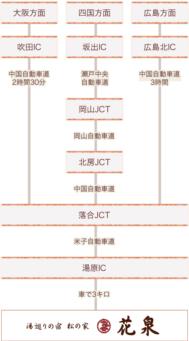 お車でお越しのお客様