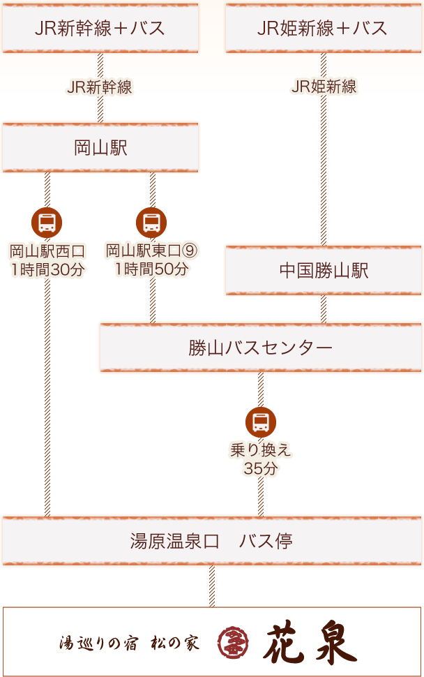 電車でお越しのお客様